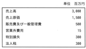 問28の図