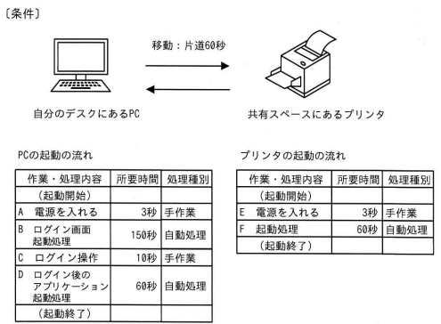 問50の図