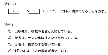問70の図