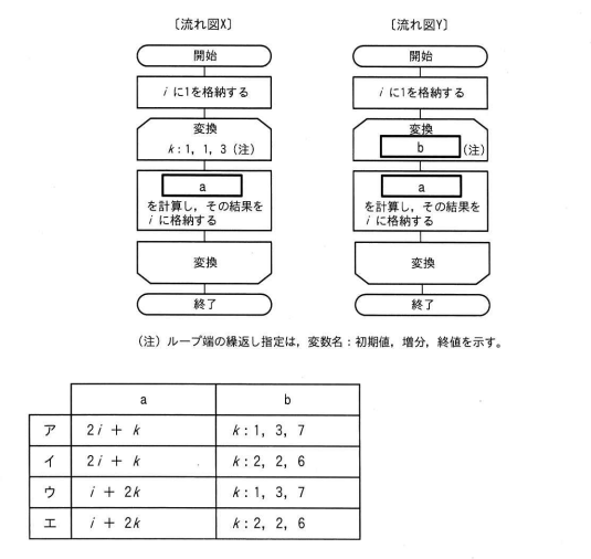 問74の図