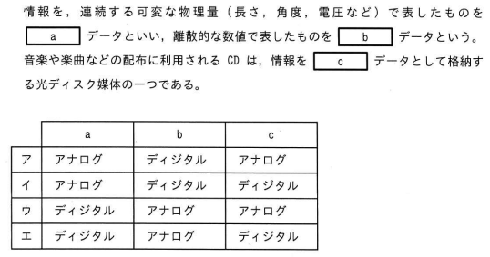 問89の図