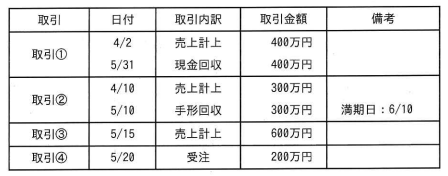 問11の図