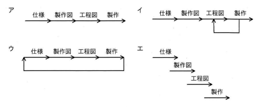 問32の図