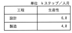 問50の図