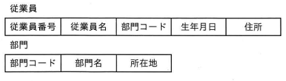 問65の図