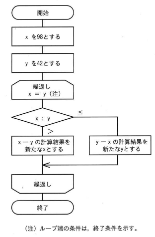 問79の図