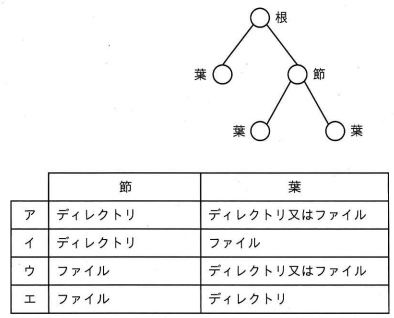 問90の図