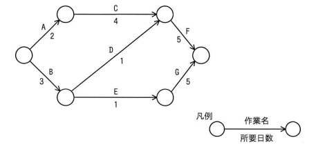 問41の図