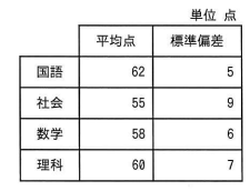 問77の図