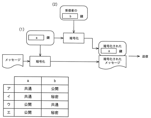 問86の図