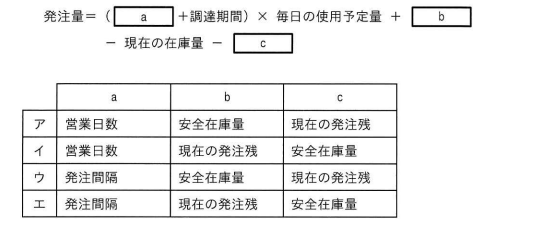 問24の図