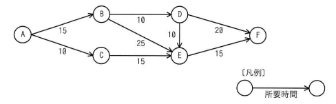 問41の図