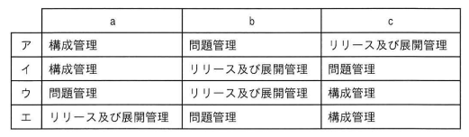 問46の図
