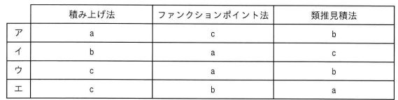 問49の図