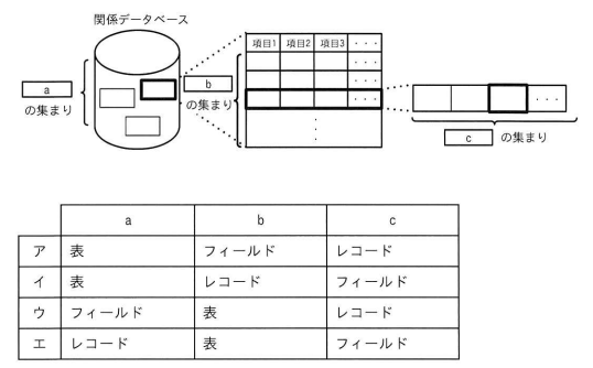 問60の図