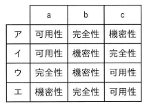 問75の図