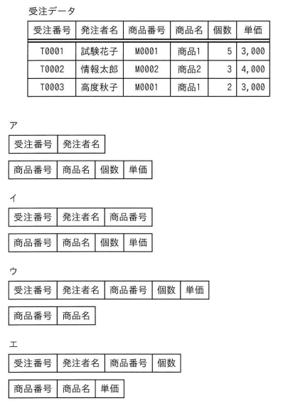 問81の図