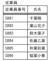問93の図