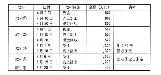 問26の図