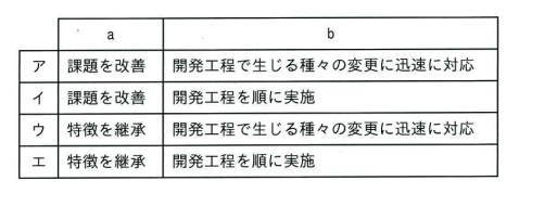 問39の図