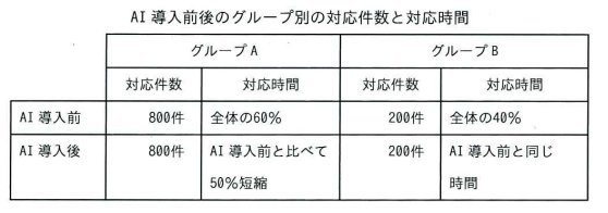 問54の図