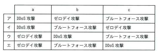 問73の図