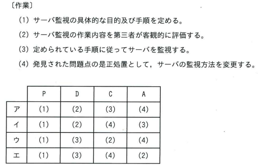 問83の図