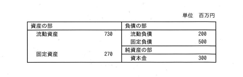 問26の図