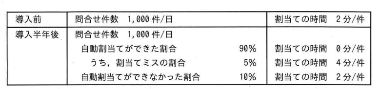 問44の図