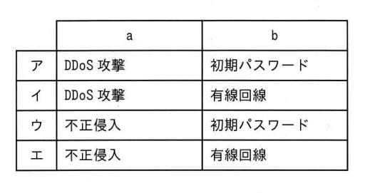 問55の図