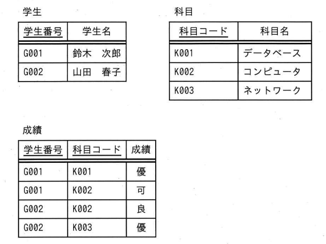 問57の図