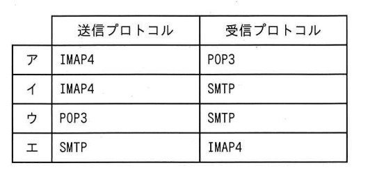 問68の図