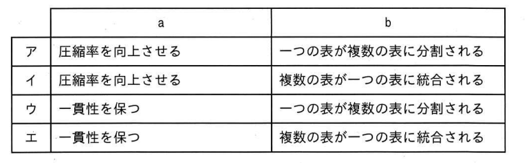 問69の図