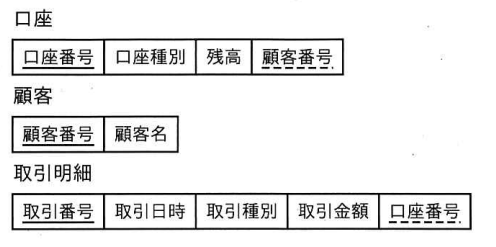 問72の図