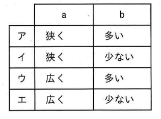 問76の図