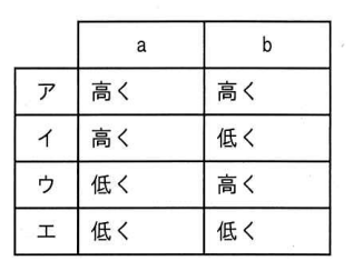 問80の図