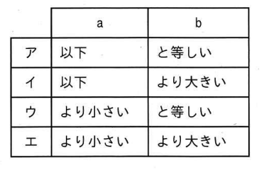 問85の図