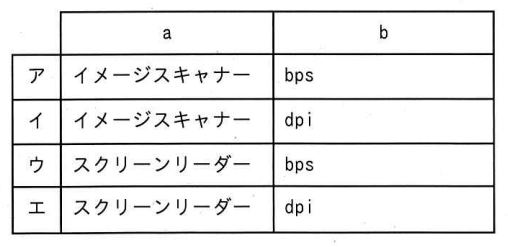 問99の図